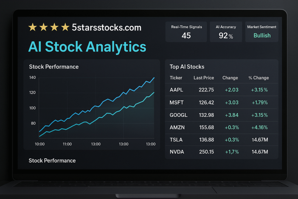 Financial chart and bar graph highlighting 5starsstocks.com buy now